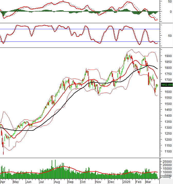 2026-27-03-giua-phien-hinh-1