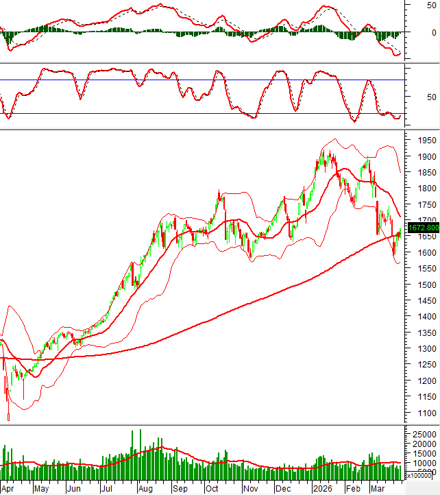 2026-27-03-tech-hinh201