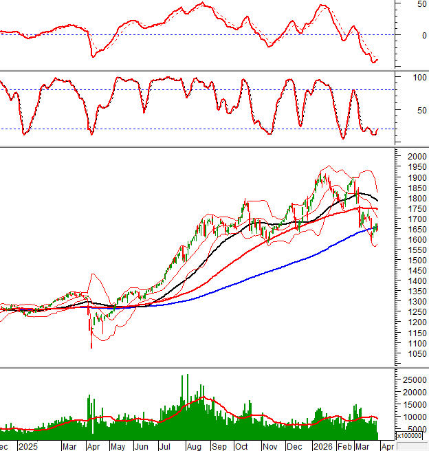 2026-30-03-giua-phien-hinh-1