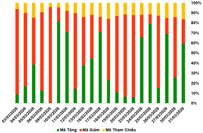 2026-31-03-chung-quyen-1