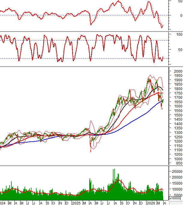 2026-31-03-giua-phien-hinh-1