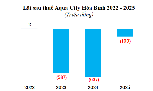 20260314-hoabinh-kqkd