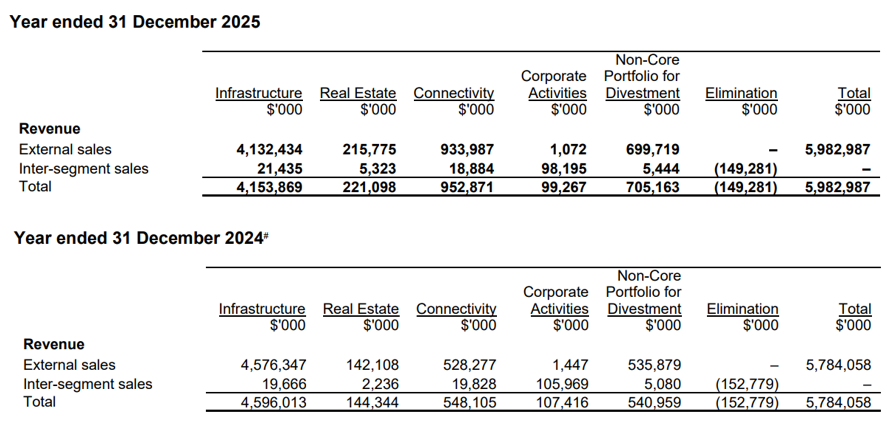 20260325-keppel-ccdt