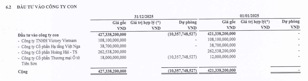 aat-dau-tu-cong-ty-con