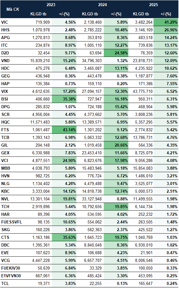 co-phieu-thuong-tang-thang-3-2026-1
