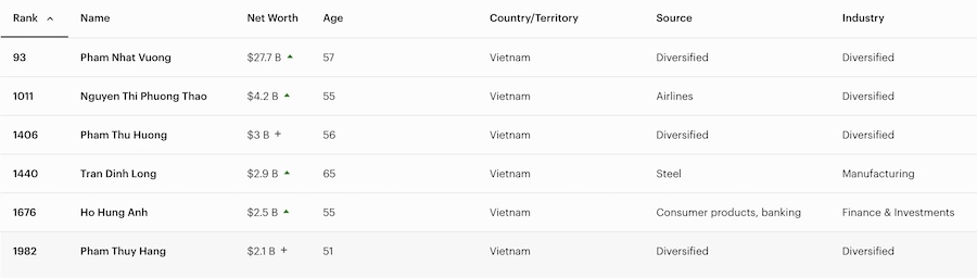 giau-nhat-forbes-1-1