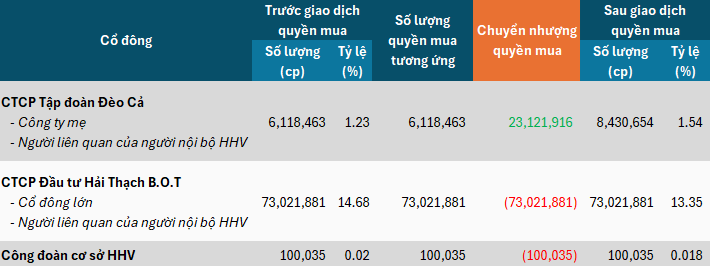 hhv-chuyen-nhuong-quyen-mua-2026-moi-1