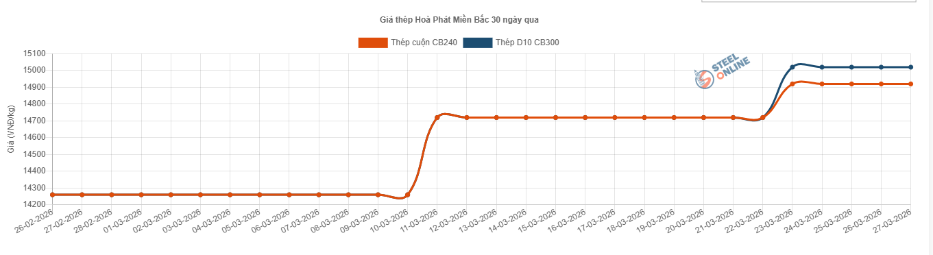ien-bien-gia-thep-hpg-1