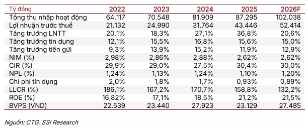 khuyen-nghi-16-03-2026-ctg