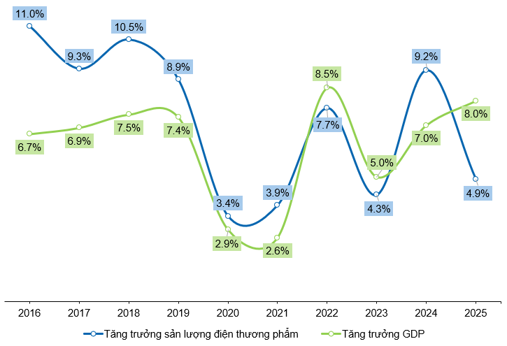 nganhdien_2026_hinh1