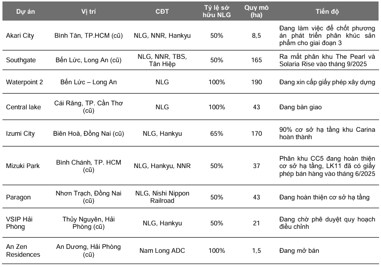 nlg-vcbs-hinh-3-2026