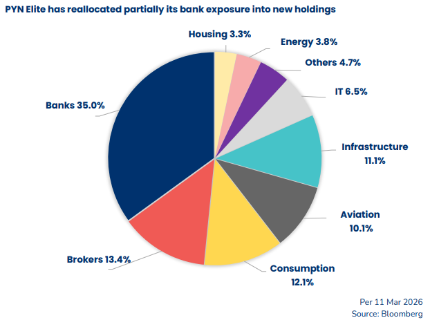 pyn-elite-thu-gui-1-1