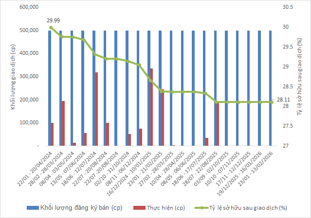 tms-ban-clx-bat-thanh-nhieu-lan-1