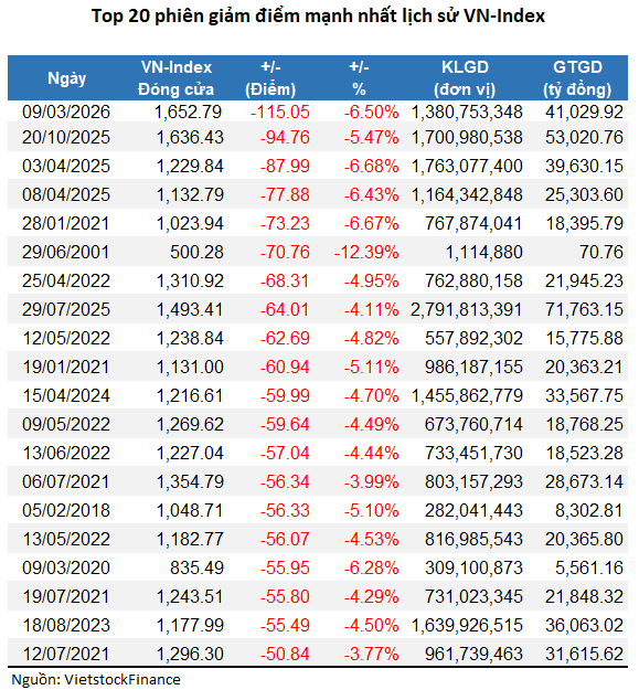 top-20-phien-giam-manh-nhat-2026-1