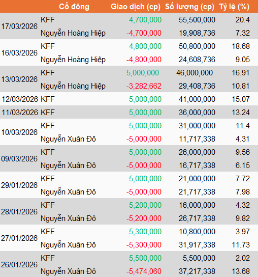 vds-kff-co-dong-2026-1