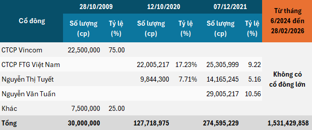 vix-co-cau-co-dong-2-2026-1