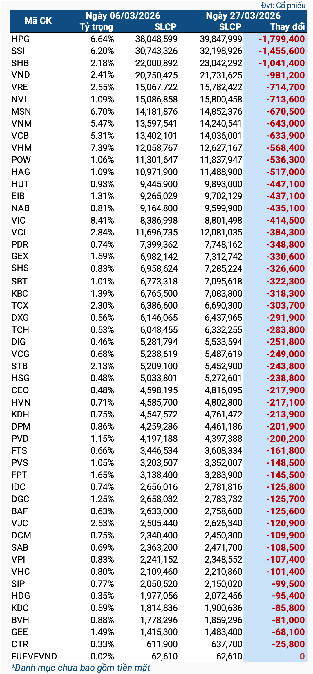 vnm-etf-2026-03-0603