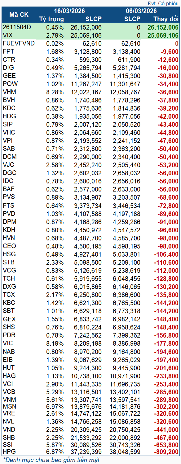 vnm-etf-2026-03-0616-1