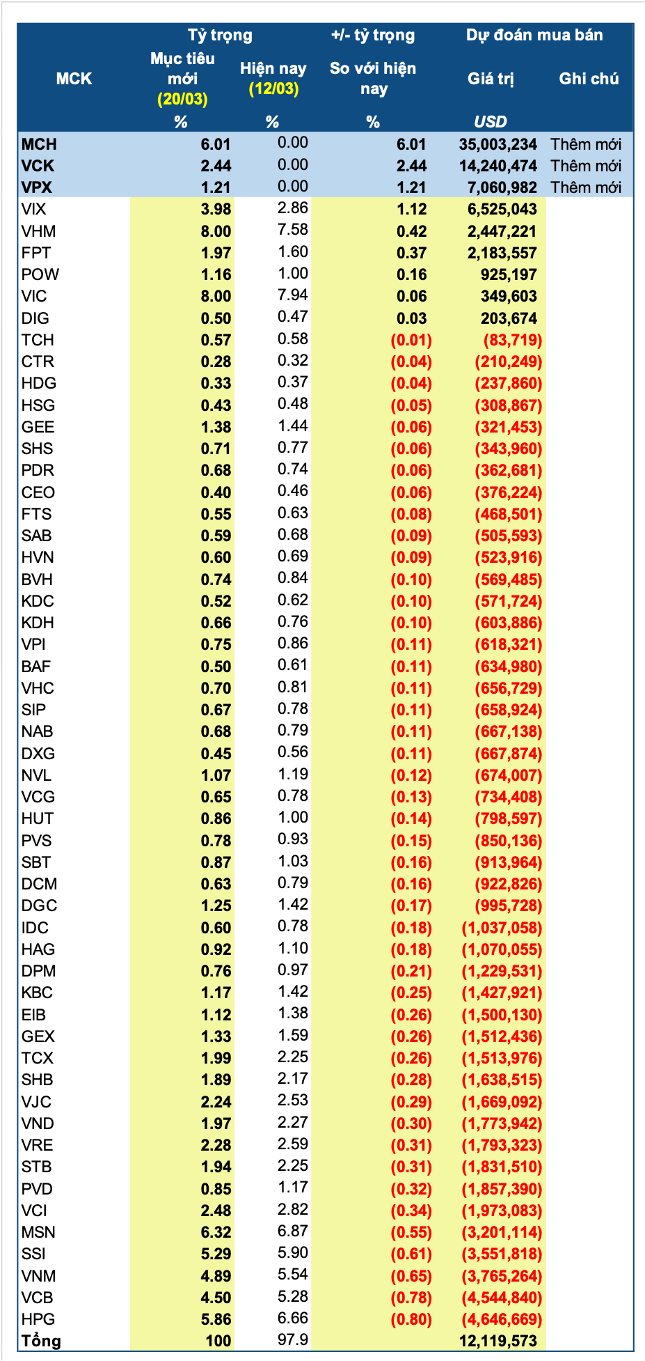 vnm-etf-review-2026-q1-2-1