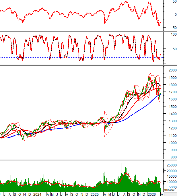 2026-01-04-giua-phien-hinh-1