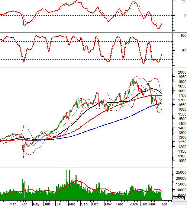 2026-02-04-giua-phien-hinh-1