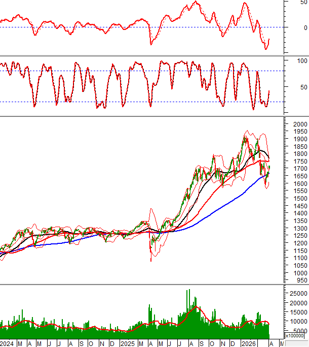 2026-03-04-giua-phien-hinh-1