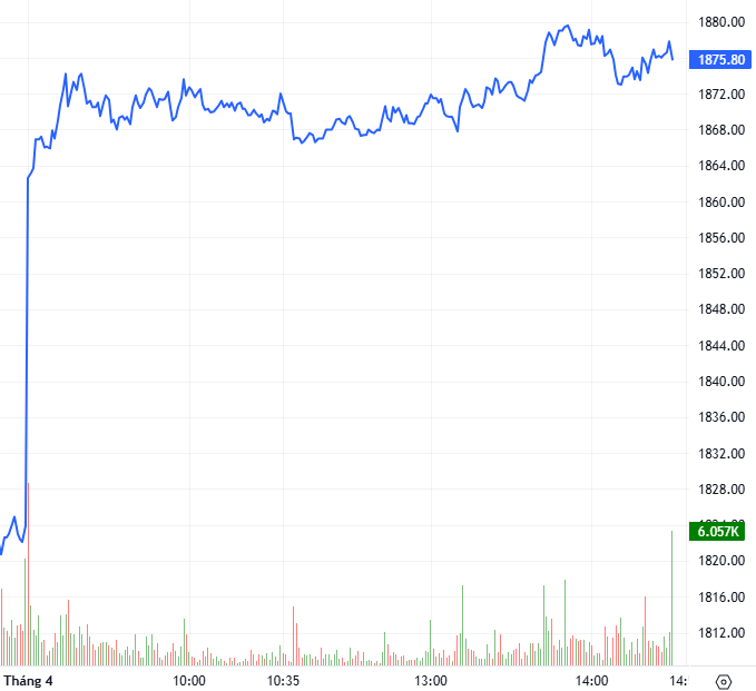 2026-04-01-chung-khoan-phai-sinh-hinh1