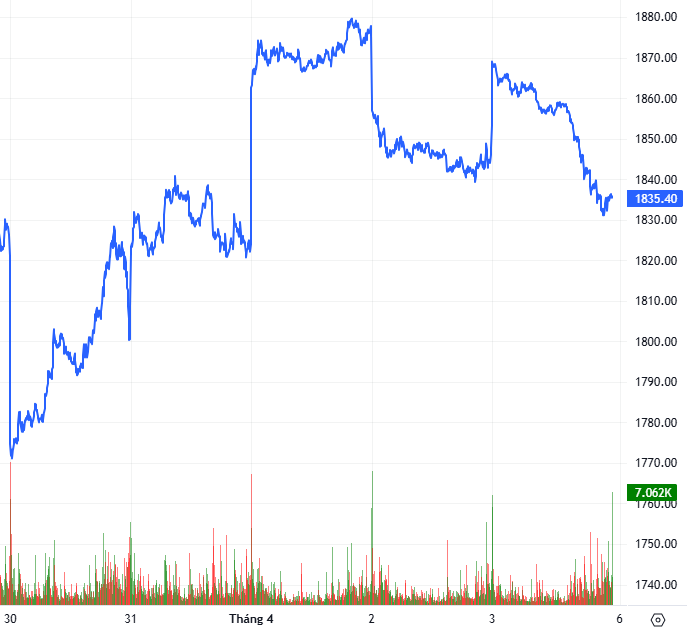 2026-04-03-chung-khoan-phai-sinh-hinh1
