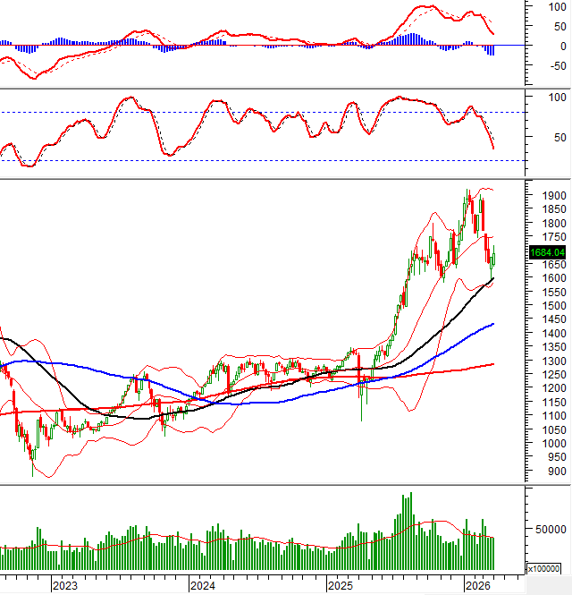 2026-04-03-tuan-weekly