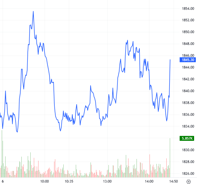 2026-04-06-chung-khoan-phai-sinh-hinh1