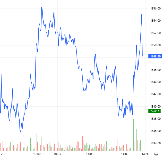 2026-04-07-chung-khoan-phai-sinh-hinh1