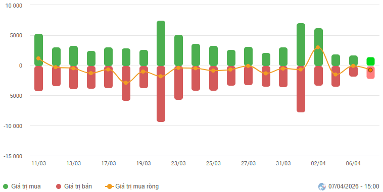 2026-04-07-daily-hinh1