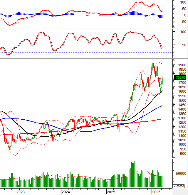 2026-04-10-tuan-weekly