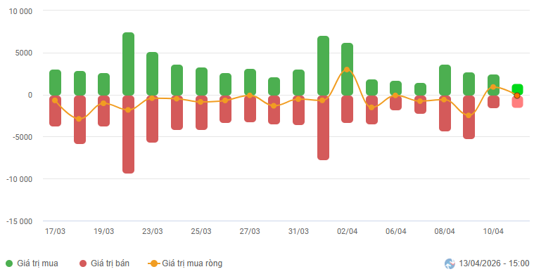 2026-04-13-daily-hinh1