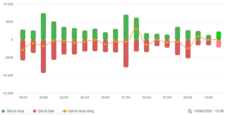 2026-04-14-daily-hinh1