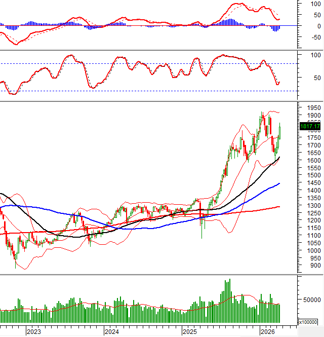 2026-04-17-tuan-weekly