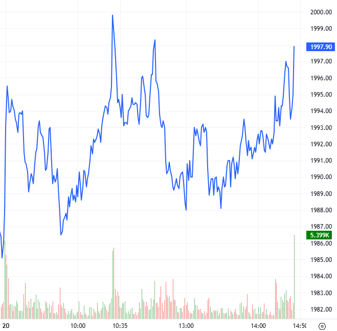 2026-04-20-chung-khoan-phai-sinh-hinh1
