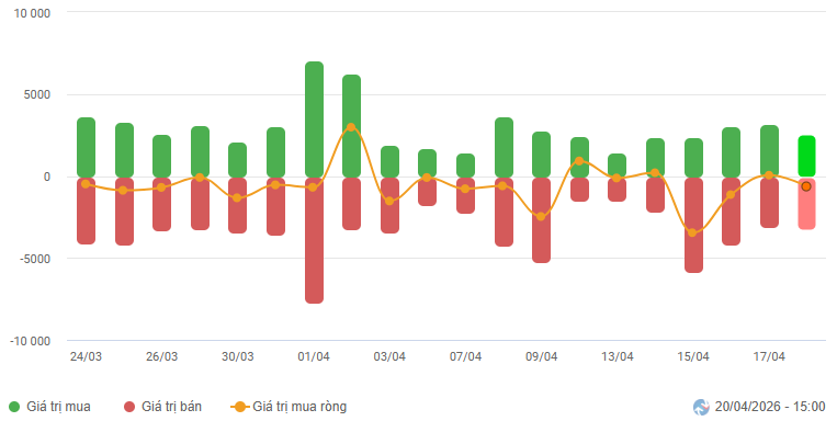 2026-04-20-daily-hinh1