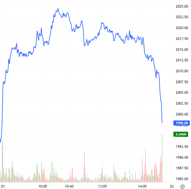2026-04-21-chung-khoan-phai-sinh-hinh1