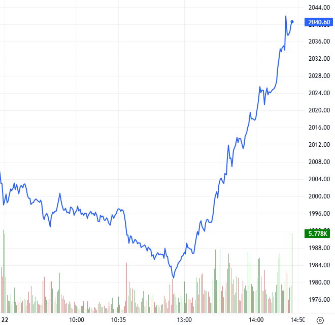 2026-04-22-chung-khoan-phai-sinh-hinh1