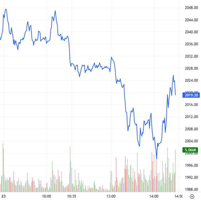 2026-04-23-chung-khoan-phai-sinh-hinh1
