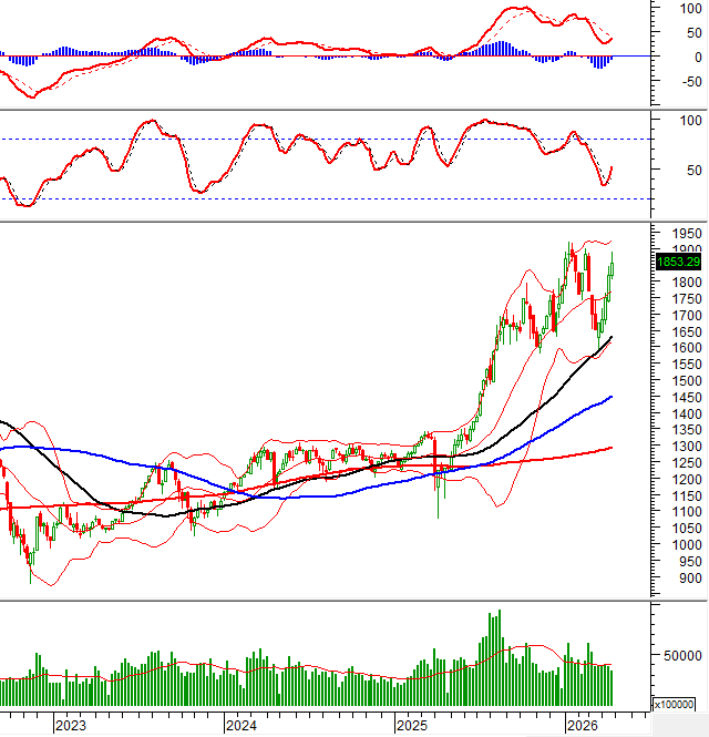 2026-04-25-tuan-weekly