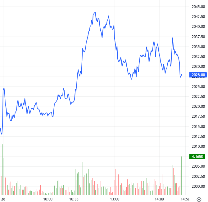 2026-04-28-chung-khoan-phai-sinh-hinh1