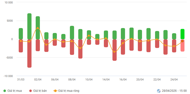 2026-04-28-daily-hinh1