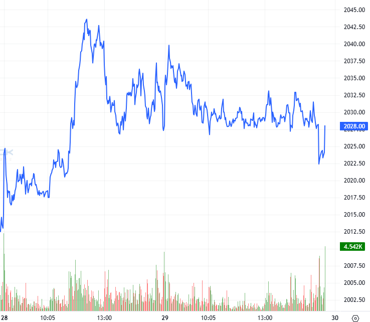 2026-04-29-chung-khoan-phai-sinh-hinh1