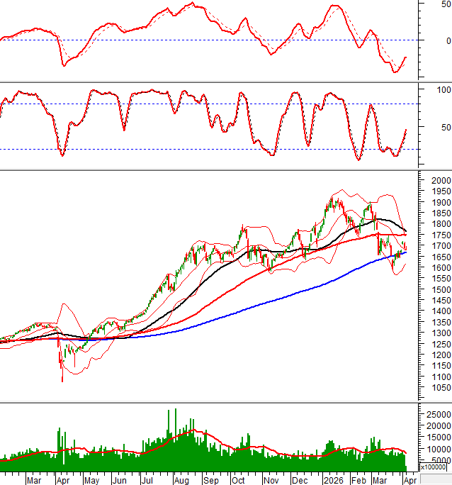 2026-06-04-giua-phien-hinh-1