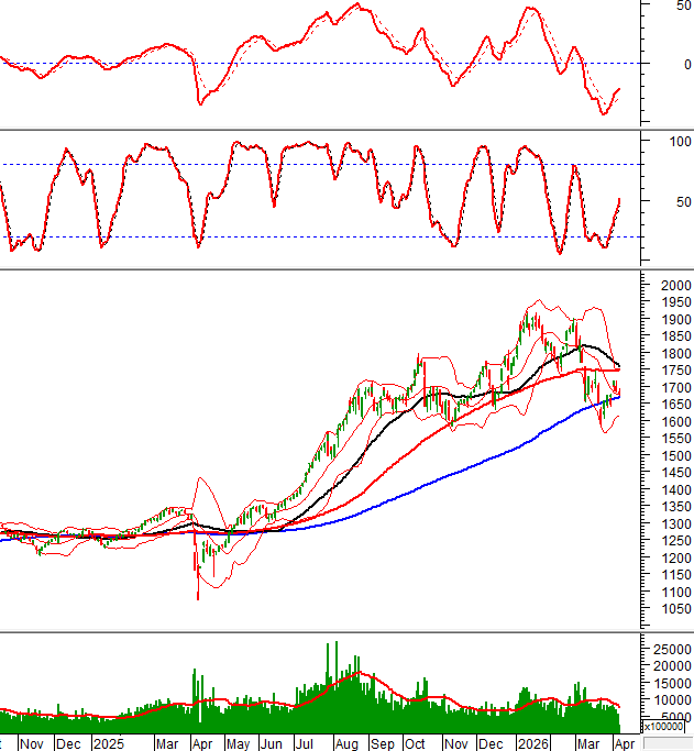 2026-07-04-giua-phien-hinh-1