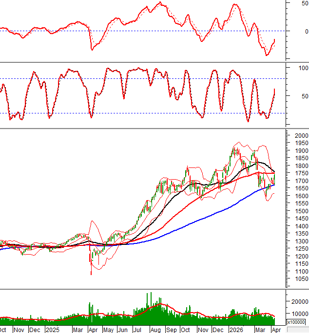 2026-08-04-giua-phien-hinh-1