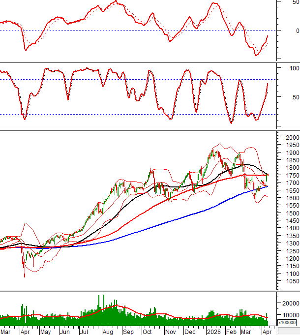 2026-09-04-giua-phien-hinh-1
