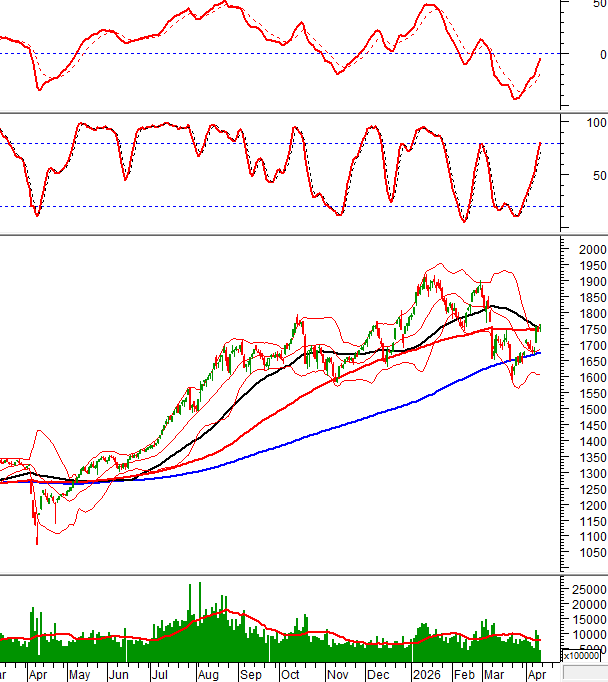 2026-10-04-giua-phien-hinh-1